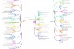 Hệ Thống Mindmap Ngữ Pháp N2
