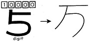 Tự Học 512 Kanji Look and Learn | Bài 1 13 ten thousand