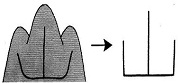 Tự Học 512 Kanji Look and Learn | Bài 10 1 mountain