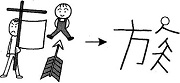 Tự Học 512 Kanji Look and Learn | Bài 13 3 family
