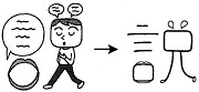 Tự Học 512 Kanji Look and Learn | Bài 14 16