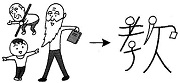 Tự Học 512 Kanji Look and Learn | Bài 14 1 teach