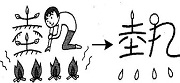Tự Học 512 Kanji Look and Learn | Bài 21 2 heat