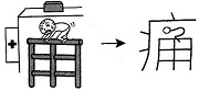 Tự Học 512 Kanji Look and Learn | Bài 22 7 pain