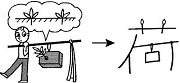 Tự Học 512 Kanji Look and Learn | Bài 24 5 baggage