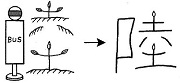 Tự Học 512 Kanji Look and Learn | Bài 30 13 land1