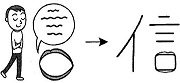 Tự Học 512 Kanji Look and Learn | Bài 31 4 believe
