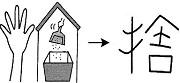 Tự Học 512 Kanji Look and Learn | Bài 32 4 throw away