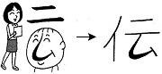 Tự Học 512 Kanji Look and Learn | Bài 32 14 to convey