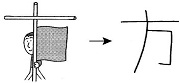 direction person
