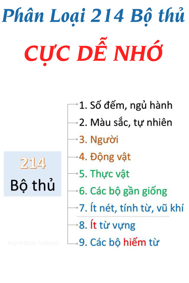 Học 214 bộ thủ theo Ý Nghĩa cực dễ nhớ