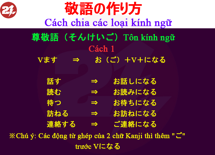 Cách Chia Các Loại Kính Ngữ