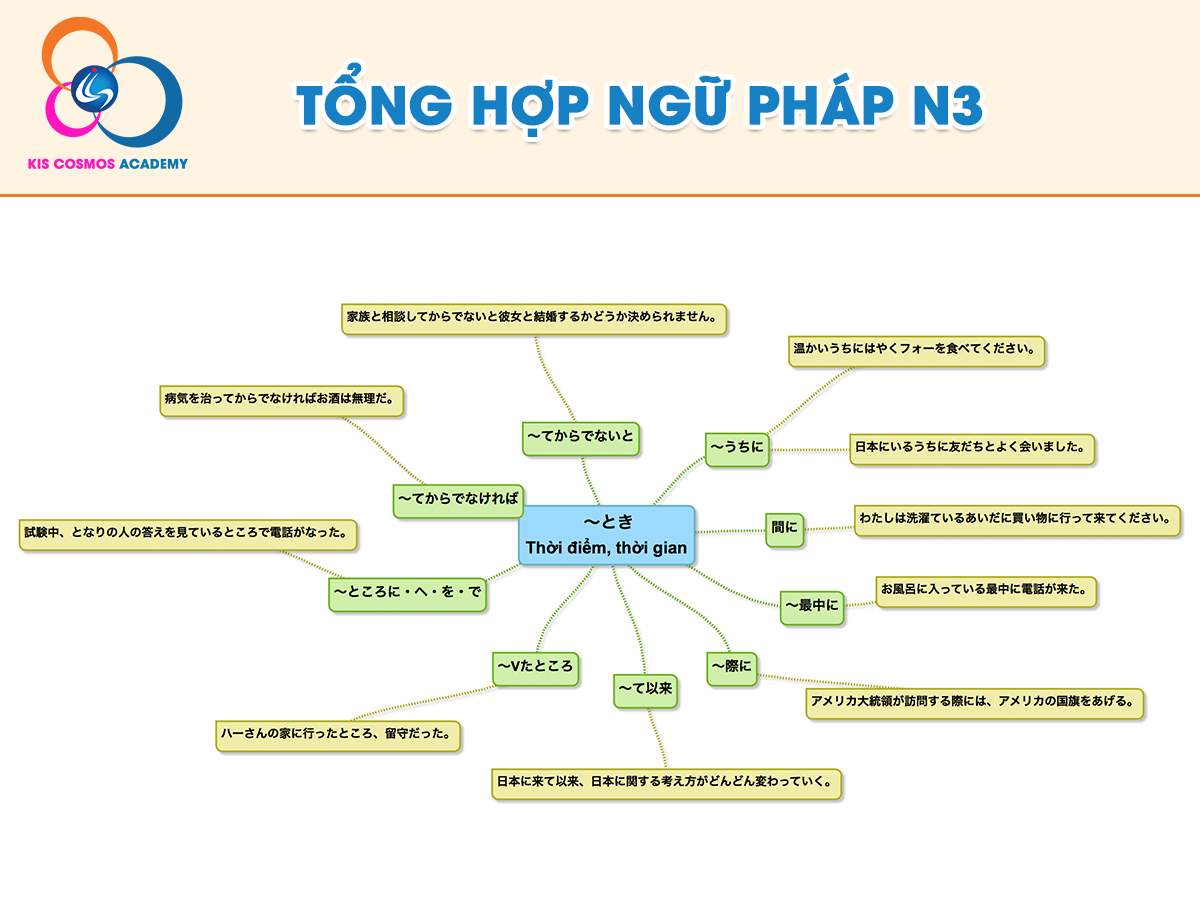 【Tổng Hợp】Ngữ Pháp N3 Theo Ý Nghĩa Cấu Trúc