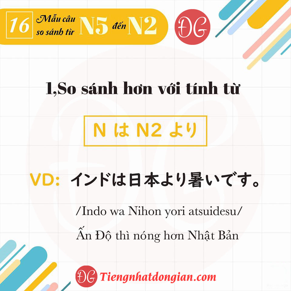 16 Mẫu câu so sánh từ N5 đến N2