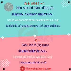 Tổng hợp 60 ngữ pháp N4 - Tiếng Nhật Đơn Giản