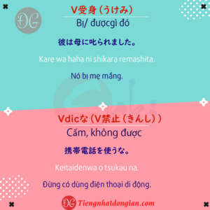 Tổng hợp 60 ngữ pháp N4 - Tiếng Nhật Đơn Giản