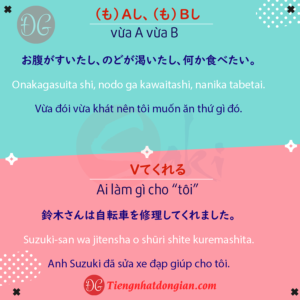 Tổng hợp 60 ngữ pháp N4 - Tiếng Nhật Đơn Giản