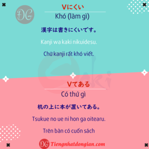 Tổng hợp 60 ngữ pháp N4 - Tiếng Nhật Đơn Giản