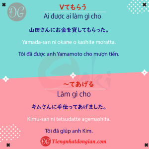 Tổng hợp 60 ngữ pháp N4 - Tiếng Nhật Đơn Giản