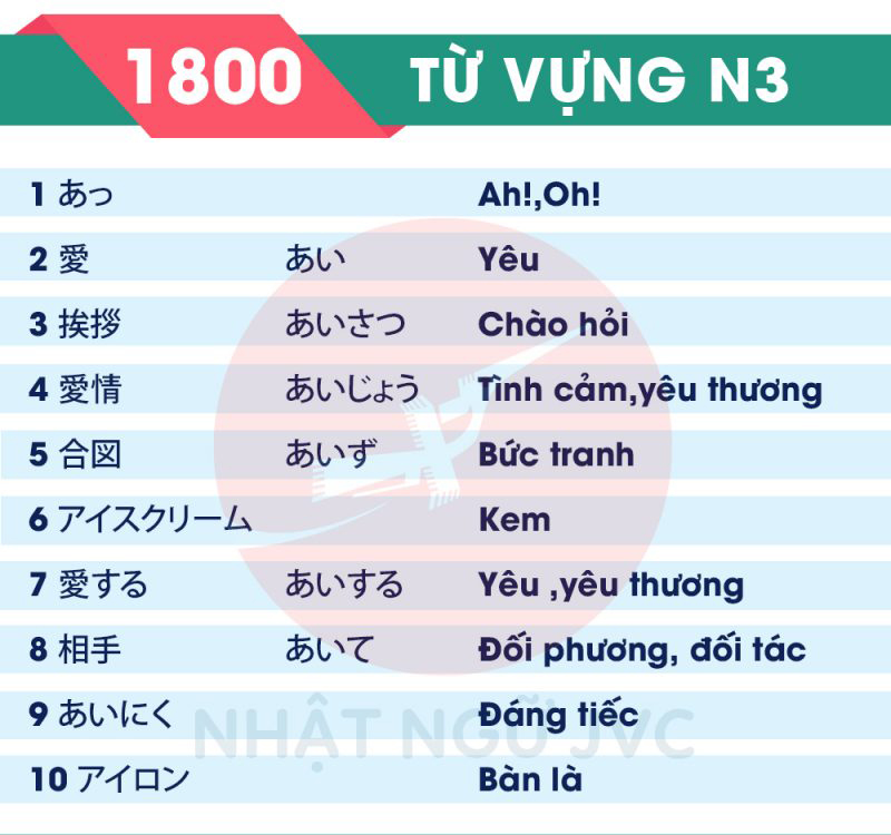 TỔNG HỢP 1800 TỪ VỰNG N3, VÀ N4