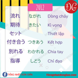 Tổng hợp từ vụng trong đề thi jlpt N3 -15