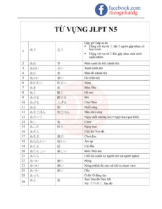 TỪ VỰNG JLPT N5-01
