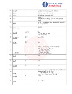 TỪ VỰNG JLPT N5-02