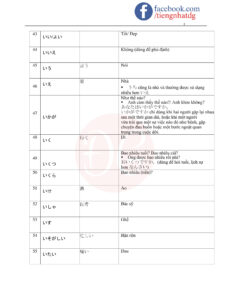 TỪ VỰNG JLPT N5-03