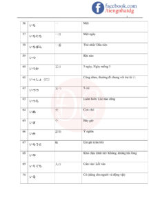 TỪ VỰNG JLPT N5-04