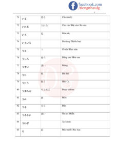 TỪ VỰNG JLPT N5-05