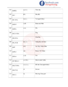 TỪ VỰNG JLPT N5-07