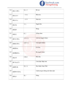 TỪ VỰNG JLPT N5-08