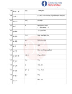 TỪ VỰNG JLPT N5-11