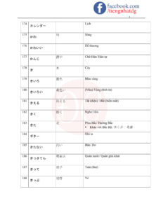 TỪ VỰNG JLPT N5-12