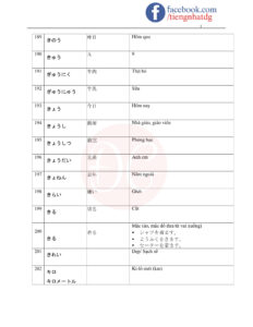 TỪ VỰNG JLPT N5-13