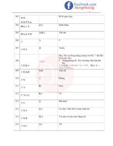 TỪ VỰNG JLPT N5-14