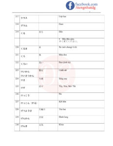 TỪ VỰNG JLPT N5-15