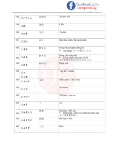 TỪ VỰNG JLPT N5-20