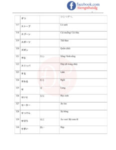 TỪ VỰNG JLPT N5-22