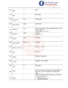 TỪ VỰNG JLPT N5-23