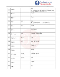 TỪ VỰNG JLPT N5-25