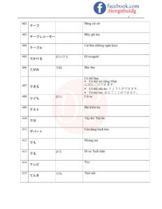 TỪ VỰNG JLPT N5-28