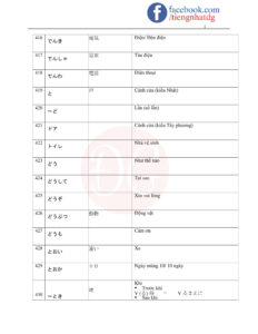 TỪ VỰNG JLPT N5-29