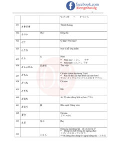 TỪ VỰNG JLPT N5-30