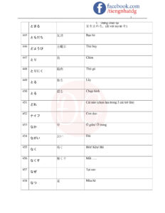 TỪ VỰNG JLPT N5-31