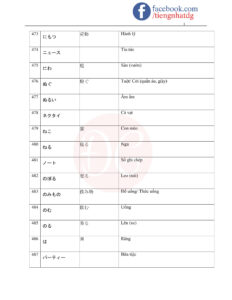 TỪ VỰNG JLPT N5-33