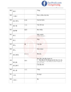TỪ VỰNG JLPT N5-34