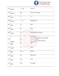 TỪ VỰNG JLPT N5-35