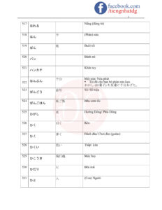 TỪ VỰNG JLPT N5-36