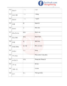 TỪ VỰNG JLPT N5-37